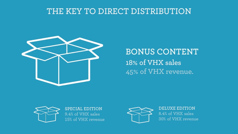 The Key to Direct Distribution