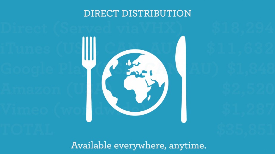 Direct to audience distribution